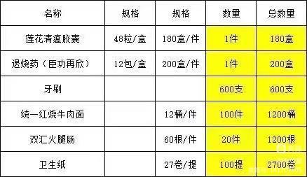 河南盛世永昌建设工程有限公司向汝州市住房和城乡建设局捐赠防疫物资